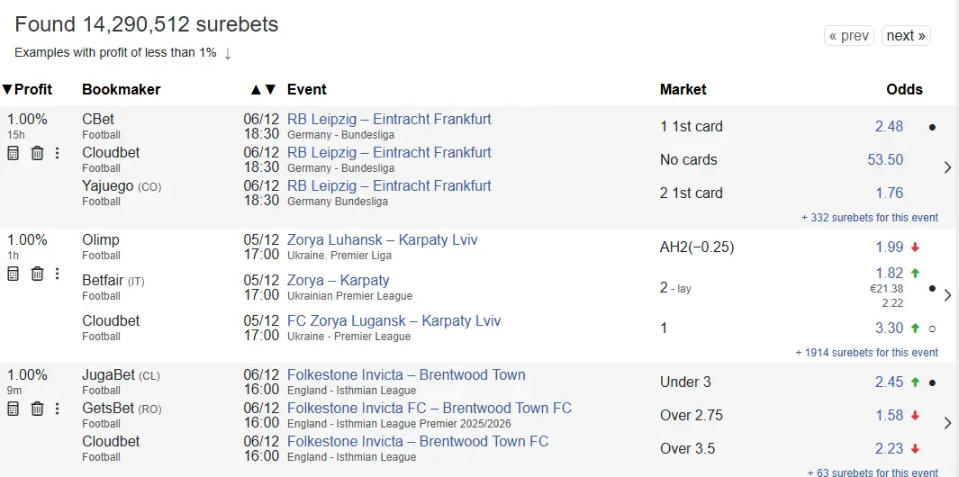 Exemple of found surebets